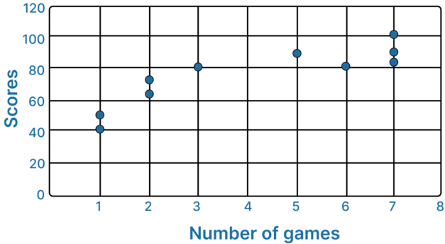 Scatter Plot Maker